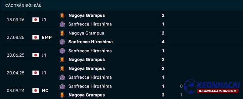 Lịch sử đối đầu Sanfrecce Hiroshima vs Nagoya