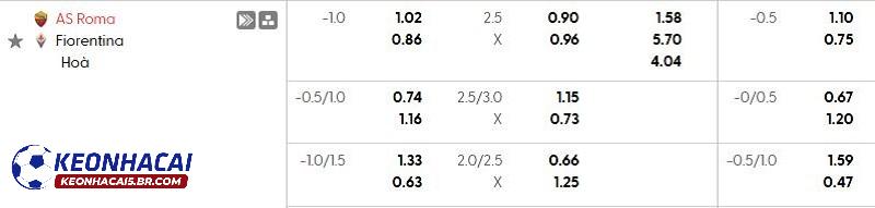 Tỷ lệ soi kèo nhà cái AS Roma vs Fiorentina Tỷ lệ soi kèo nhà cái AS Roma vs Fiorentina