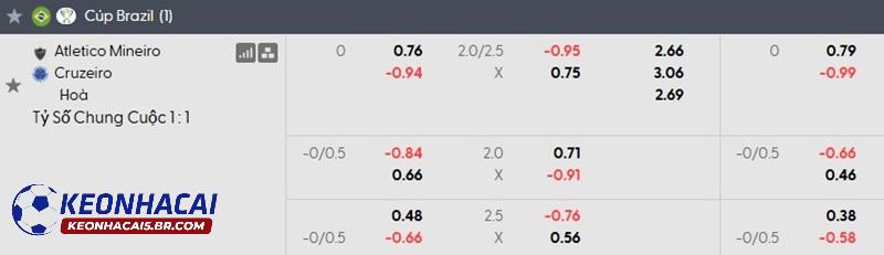 Tỷ lệ soi kèo nhà cái Atletico Mineiro vs Cruzeiro