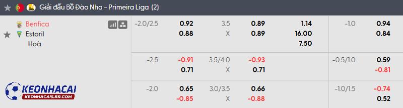 Tỷ lệ soi kèo nhà cái Benfica vs Estoril Tỷ lệ soi kèo nhà cái Benfica vs Estoril