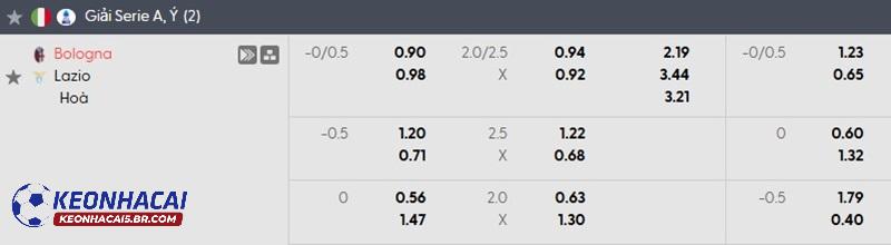 Tỷ lệ soi kèo nhà cái Bologna vs Lazio