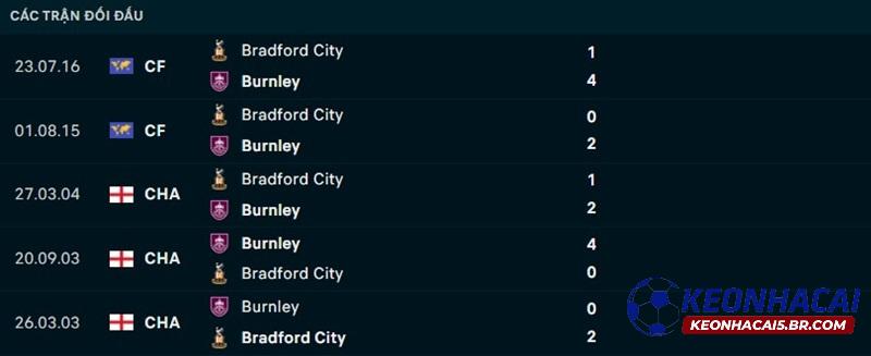 Lịch sử đối đầu Bradford vs Burnley Lịch sử đối đầu Bradford vs Burnley