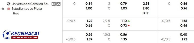 Tỷ lệ soi kèo nhà cái Catolica vs Estudiantes La Plata Tỷ lệ soi kèo nhà cái Catolica vs Estudiantes La Plata