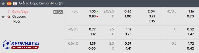 Tỷ lệ soi kèo nhà cái Celta Vigo vs Osasuna Tỷ lệ soi kèo nhà cái Celta Vigo vs Osasuna