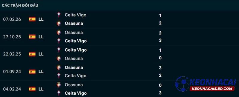 Lịch sử đối đầu Celta Vigo vs Osasuna Lịch sử đối đầu Celta Vigo vs Osasuna