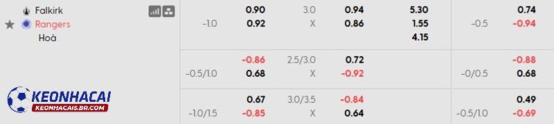 Tỷ lệ soi kèo nhà cái Falkirk vs Rangers Tỷ lệ soi kèo nhà cái Falkirk vs Rangers