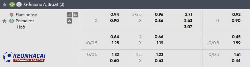 Tỷ lệ soi kèo nhà cái Fluminense vs Palmeiras Tỷ lệ soi kèo nhà cái Fluminense vs Palmeiras