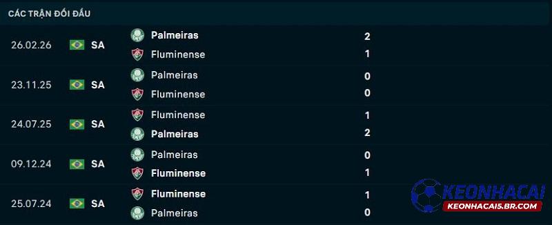 Lịch sử đối đầu Fluminense vs Palmeiras Lịch sử đối đầu Fluminense vs Palmeiras