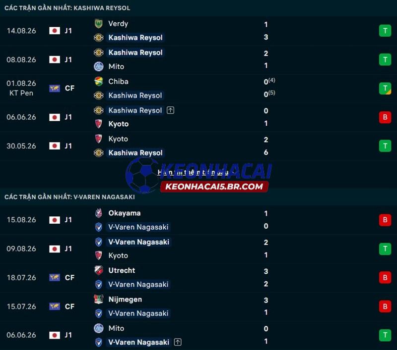 Phong độ gần đây của Kashiwa vs V-Varen Nagasaki Phong độ gần đây của Kashiwa vs V-Varen Nagasaki