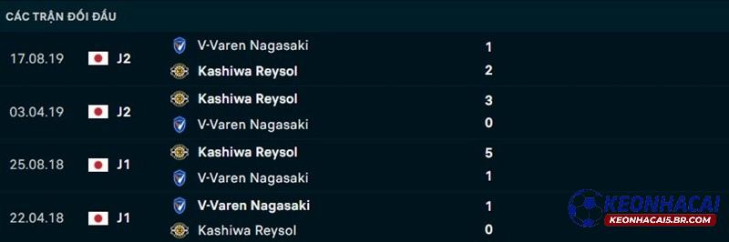 Lịch sử đối đầu Kashiwa vs V-Varen Nagasaki Lịch sử đối đầu Kashiwa vs V-Varen Nagasaki