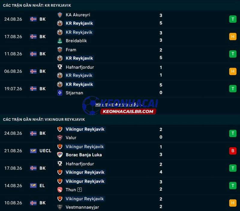 Phong độ gần đây của KR Reykjavik vs Vikingur Phong độ gần đây của KR Reykjavik vs Vikingur