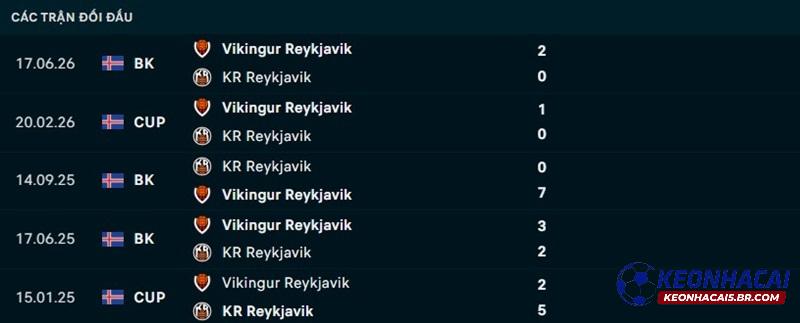 Lịch sử đối đầu KR Reykjavik vs Vikingur Lịch sử đối đầu KR Reykjavik vs Vikingur