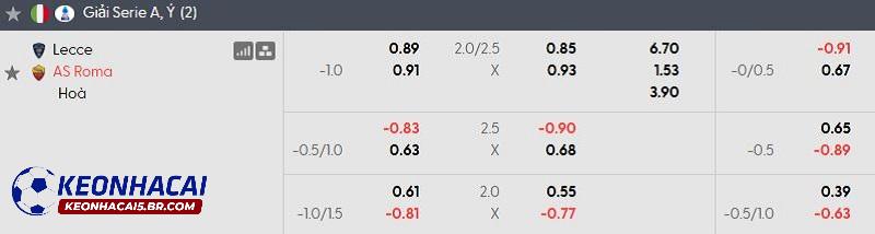 Tỷ lệ soi kèo nhà cái Lecce vs AS Roma Tỷ lệ soi kèo nhà cái Lecce vs AS Roma