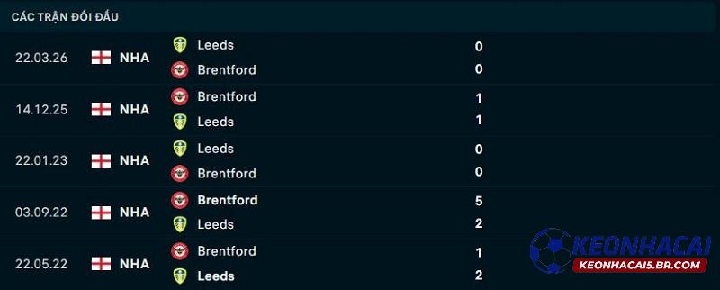Lịch sử đối đầu Leeds United vs Brentford Lịch sử đối đầu Leeds United vs Brentford