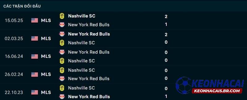 Lịch sử đối đầu New York Red Bulls vs Nashville Lịch sử đối đầu New York Red Bulls vs Nashville