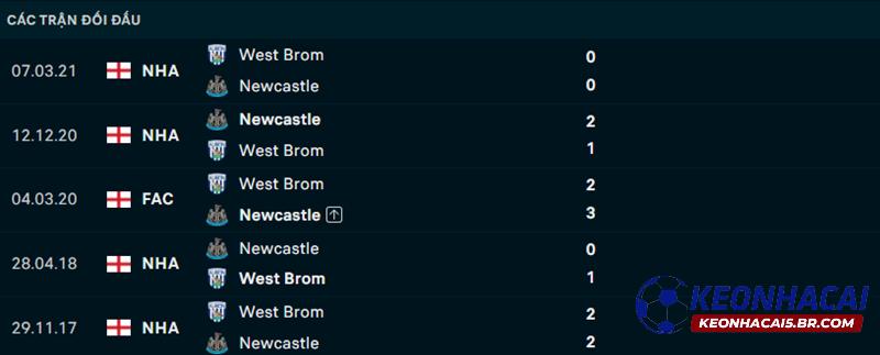 Lịch sử đối đầu Newcastle vs West Brom Lịch sử đối đầu Newcastle vs West Brom