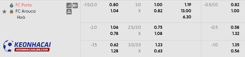 Tỷ lệ soi kèo nhà cái Porto vs Arouca Tỷ lệ soi kèo nhà cái Porto vs Arouca