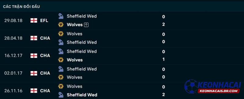 Lịch sử đối đầu Sheffield Wed vs Wolves Lịch sử đối đầu Sheffield Wed vs Wolves