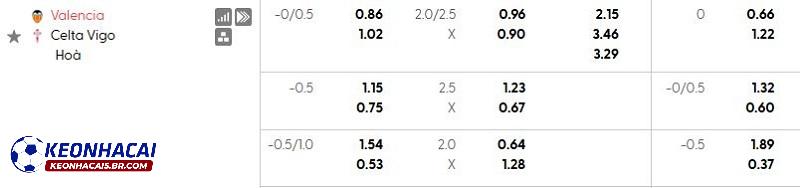 Tỷ lệ soi kèo nhà cái Valencia vs Celta Vigo Tỷ lệ soi kèo nhà cái Valencia vs Celta Vigo