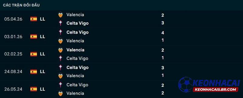 Lịch sử đối đầu Valencia vs Celta Vigo Lịch sử đối đầu Valencia vs Celta Vigo