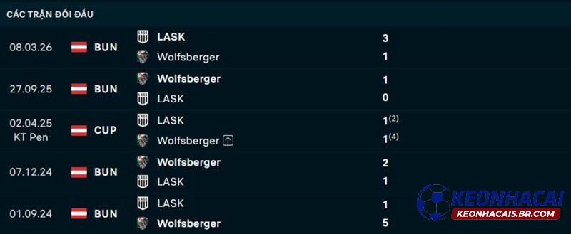 Lịch sử đối đầu Wolfsberger vs LASK
