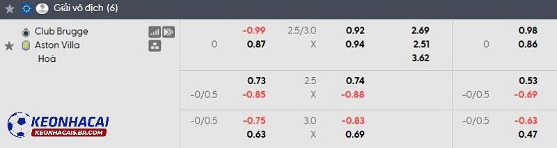 Tỷ lệ soi kèo Club Brugge vs Aston Villa Tỷ lệ soi kèo Club Brugge vs Aston Villa