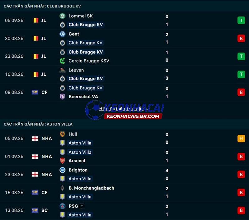 Phong độ gần đây của Club Brugge vs Aston Villa Phong độ gần đây của Club Brugge vs Aston Villa
