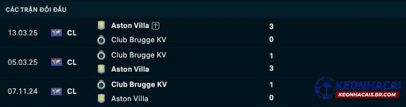Lịch sử đối đầu Club Brugge vs Aston Villa Lịch sử đối đầu Club Brugge vs Aston Villa