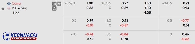 Tỷ lệ soi kèo nhà cái Como vs Leipzig Tỷ lệ soi kèo nhà cái Como vs Leipzig