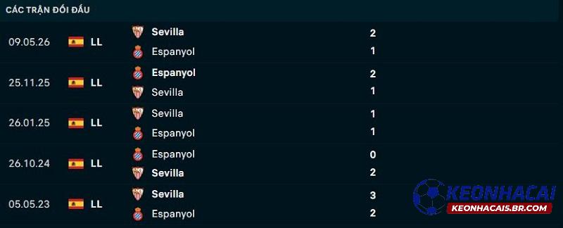 Lịch sử đối đầu Espanyol vs Sevilla Lịch sử đối đầu Espanyol vs Sevilla