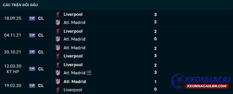 Lịch sử đối đầu Liverpool vs Atletico Madrid Lịch sử đối đầu Liverpool vs Atletico Madrid