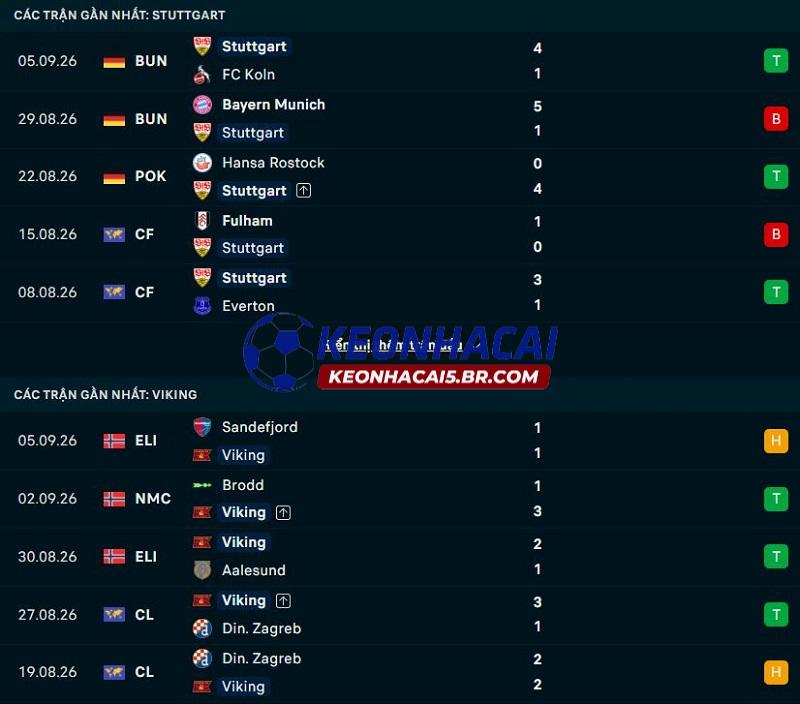 Phong độ gần đây của Stuttgart vs Viking Phong độ gần đây của Stuttgart vs Viking